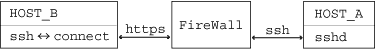 connect.gif